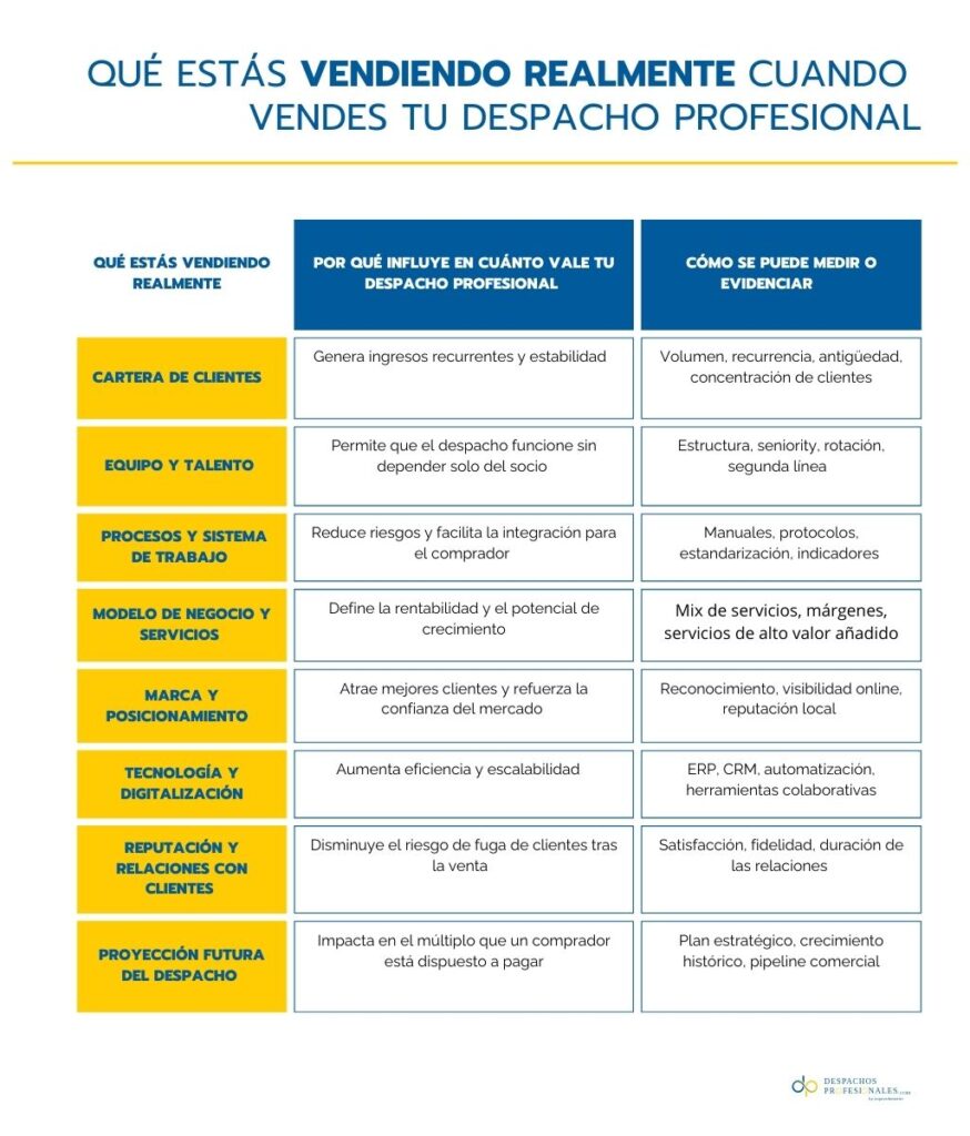¿Cuánto vale mi despacho profesional?