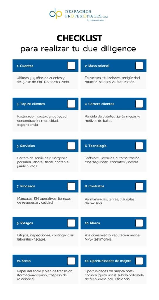 Precio asesoria - checklist para realizar tu due diligence